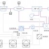 营口杰瑞污水处理控制系统