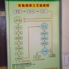 供应真空浸渗设备、提供浸渗加工
