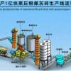 产量超过标高的蒸养砖生产线权威制造--郑州市鑫海机械