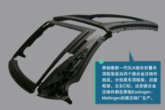 奔驰SL/SLK跑车折叠<a href=http://www.shanmeijituan.net target=_blank class=infotextkey><a href=http://www.shanmeijituan.net target=_blank class=infotextkey>镁</a>合金</a>车顶框架结构