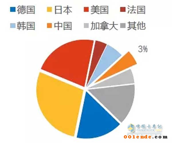 汽车零部件