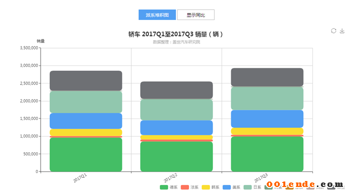 SUV，自主品牌，热点车型，销量，汽车销量,自主品牌，盖世汽车，汽车行业制造企业数据库