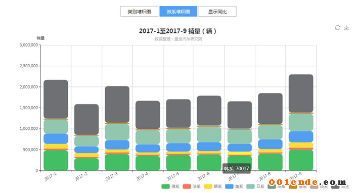 SUV，自主品牌，热点车型，销量，汽车销量,自主品牌，盖世汽车，汽车行业制造企业数据库