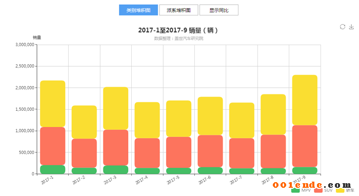 SUV，自主品牌，热点车型，销量，汽车销量,自主品牌，盖世汽车，汽车行业制造企业数据库