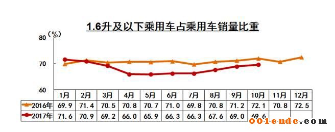 中国汽车产销量,中国汽车出口，2017汽车销量