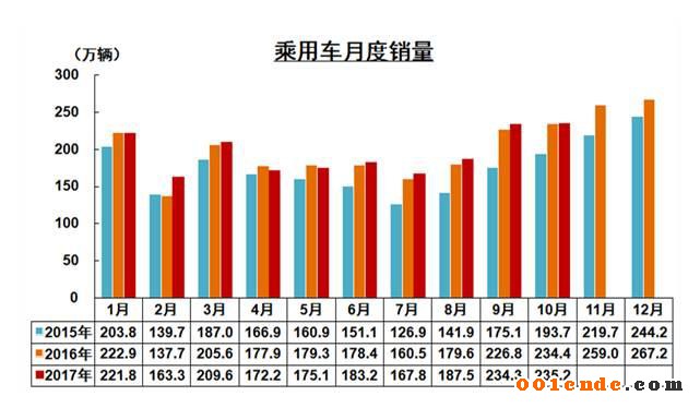 中国汽车产销量,中国汽车出口，2017汽车销量