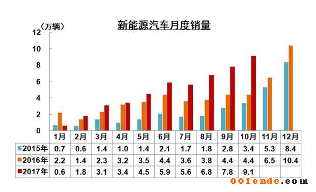 中国汽车产销量,中国汽车出口，2017汽车销量
