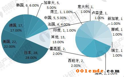 汽车零部件