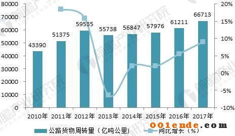 汽车车身