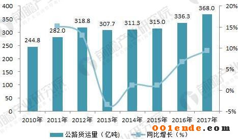 汽车车身