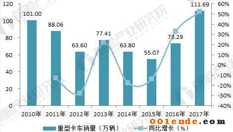 汽车车身