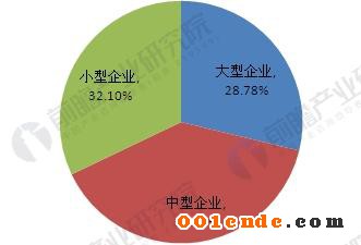 汽车变速箱 汽车变速箱
