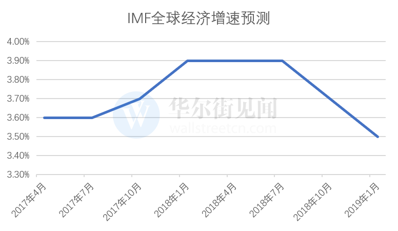 IMF资讯