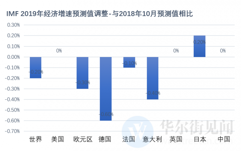 IMF资讯2