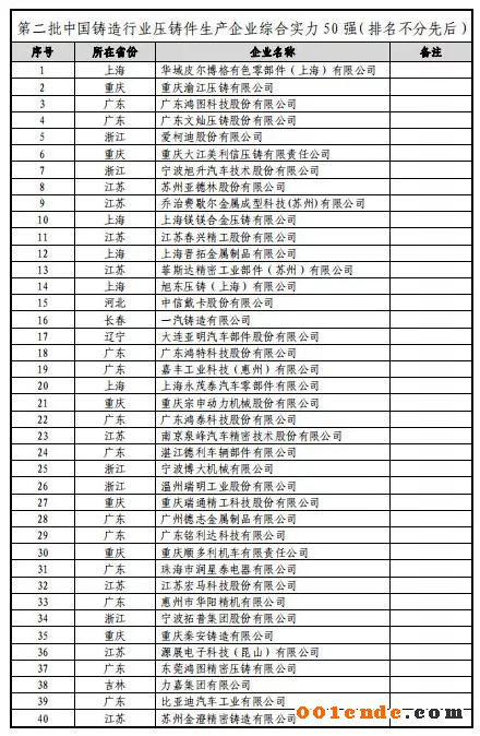 第二届中国压铸50强、压铸模具20强”评选结果公示