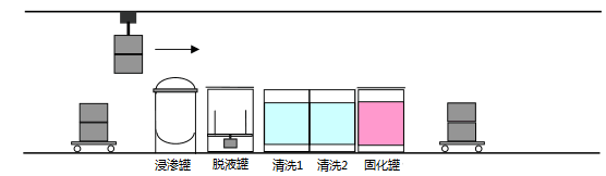 标准型浸渗2