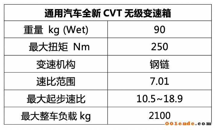 依旧属于内燃机的年代 通用汽车引入全新驱动系统