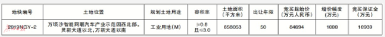 广州南沙开发区国土资源和规划局国有建设用地使用权网上挂牌出让公告