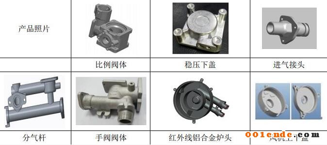 【简讯】上海奉贤将建特斯拉零部件产业园；济南慧成购买3台意特佩雷斯高压压铸机设备；富筑精密压铸司压铸车间新建项目