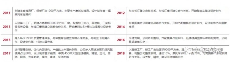 丰豪模具：专注高难度铝镁压铸模具设计与制造