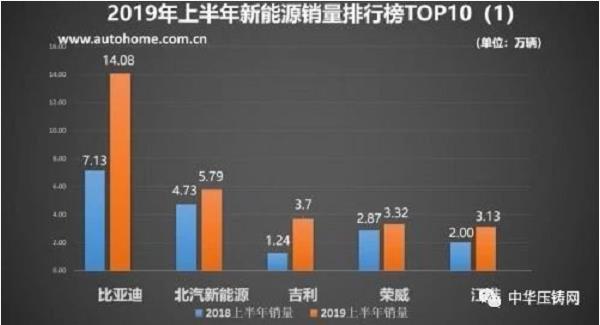 【简讯】特斯拉一体成型压铸机投产 ；永豪压铸智能制造 赋能产业升级；诺肯机械：已完成工程进度30%