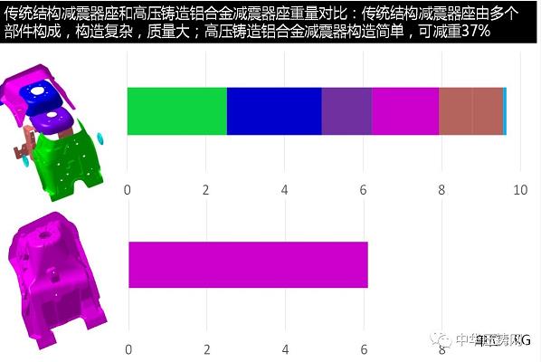 【简讯】赛维达15周年庆典隆重举行；巨浪集团与中国一重签订采购协议；安徽永茂泰新厂举行奠基仪式；长城汽车又一项目落户永川