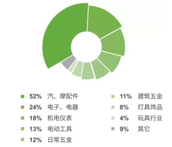 5G的重要开局之年，各压铸企业将如何应对？