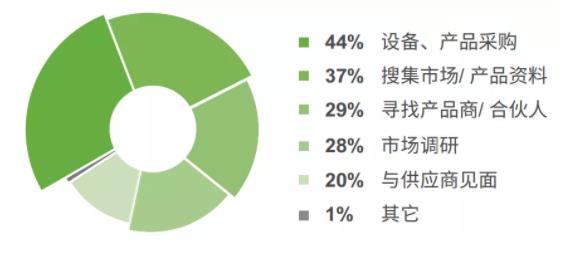 5G的重要开局之年，各压铸企业将如何应对？