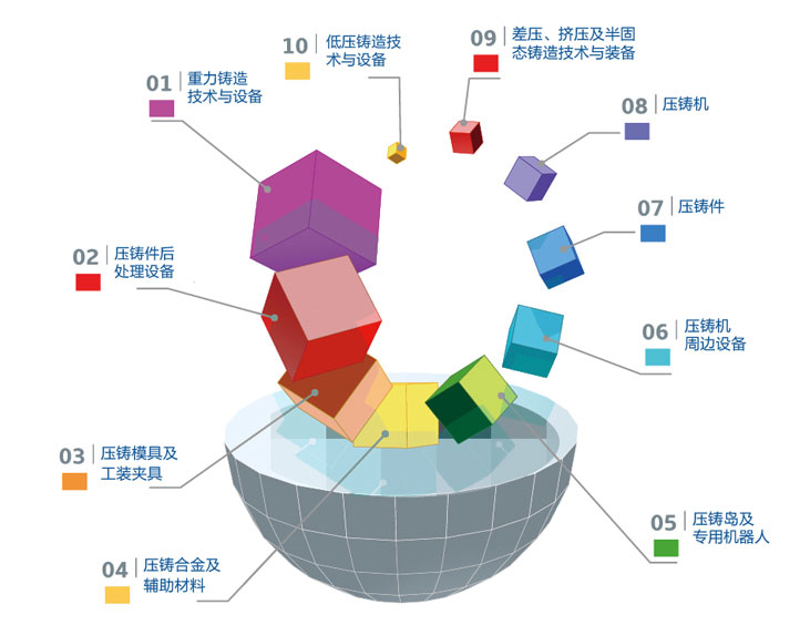 参展商大揭秘|2020铸博会展位图重磅发布！