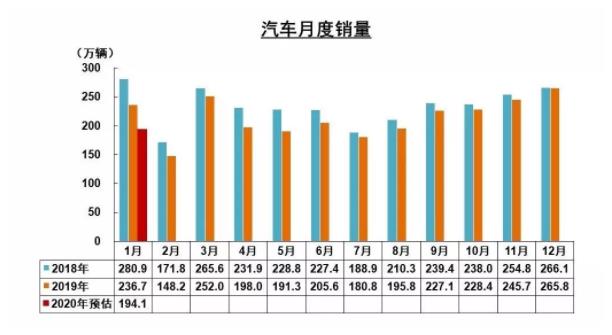 破局 | 疫情之下，汽车零部件企业如何逆势而起？