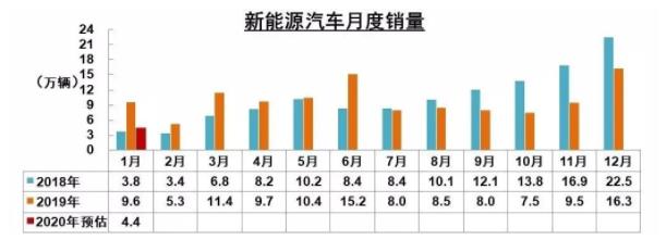 破局 | 疫情之下，汽车零部件企业如何逆势而起？