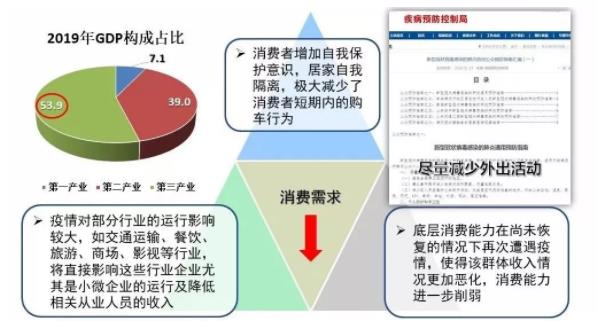 破局 | 疫情之下，汽车零部件企业如何逆势而起？