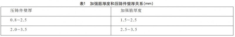 铝合金压铸件设计要点