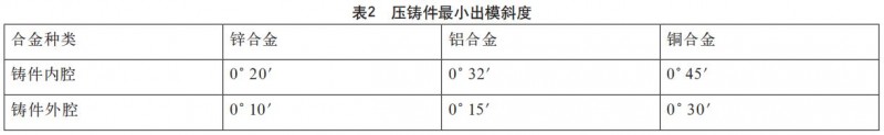 铝合金压铸件设计要点