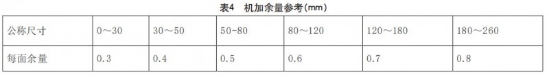 铝合金压铸件设计要点