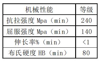 铝合金零件压铸关键技术的分析