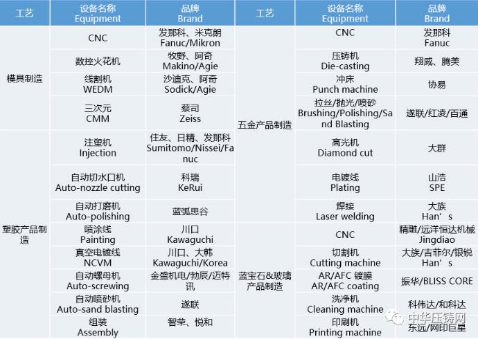 【简讯】旭升股份5600万元竞地拟建新项目；力劲压铸装备技术研究中心获省级认定；广汽本田新增新能源发动机经营范围​