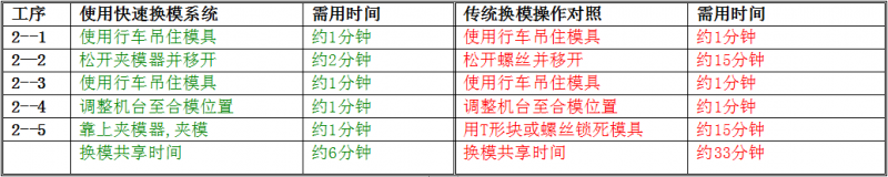 锐捷智创：快速换模系统为压铸工艺赋能