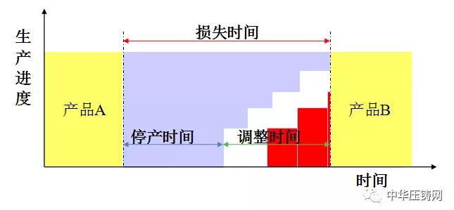 锐捷智创：快速换模系统为压铸工艺赋能