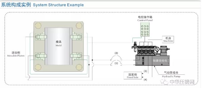 锐捷智创：快速换模系统为压铸工艺赋能