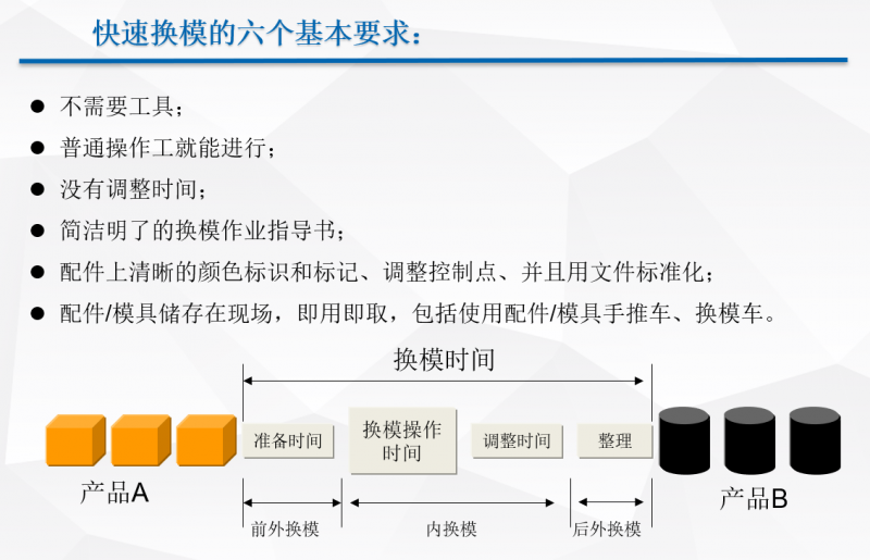 锐捷智创：快速换模系统为压铸工艺赋能