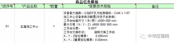 【特讯】银宝山新拟转让子公司银宝压铸40%股权；一汽有色压铸厂缸盖加工中心招标中；江中光电拟进军新能源汽车产业