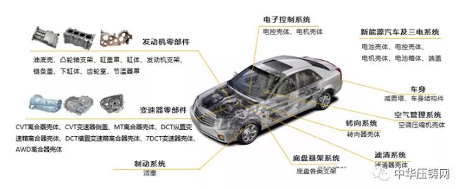 【特讯】广东鸿图扩建项目新增X射线设备；吉利新能源汽车生产基地落户重庆；日本企业为华为供应5G零部件