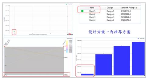 基于迈格码模拟软件分析下的铝合金横梁开发