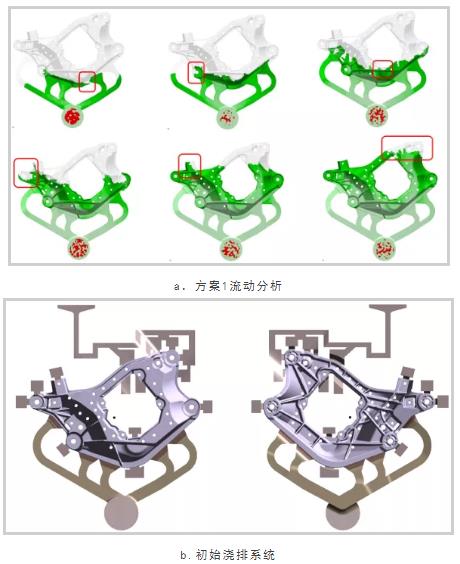 基于迈格码模拟软件分析下的铝合金横梁开发