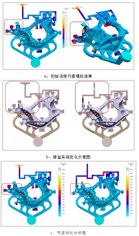 基于迈格码模拟软件分析下的铝合金横梁开发