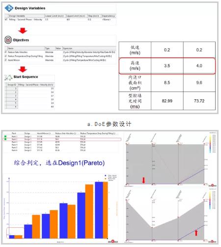 基于迈格码模拟软件分析下的铝合金横梁开发