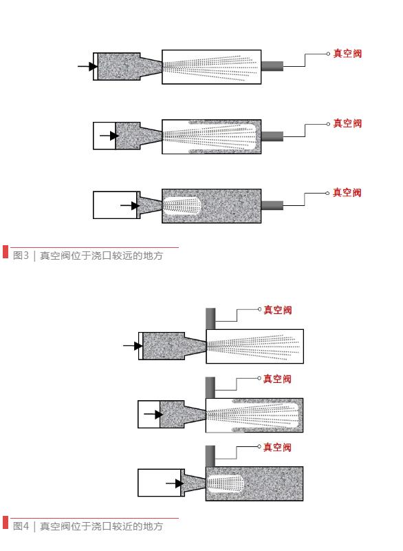 【技术分享】如何找到压铸模具中真空阀的最佳位置？