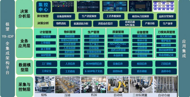 极望16年耕耘压铸行业 为企业拥抱数字化工厂整体解决方案