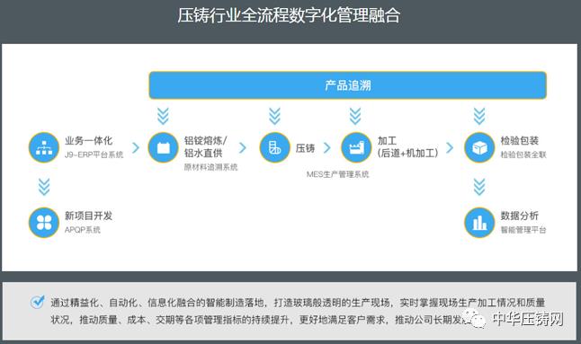 极望16年耕耘压铸行业 为企业拥抱数字化工厂整体解决方案